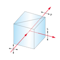 900-1300nm, 5×5×5mm, Polarizing Beamsplitter Cube（PBSC 900-1300）