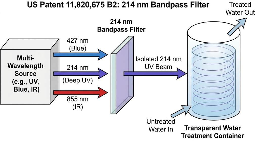 US 11 820 675 B2 - Device that treats water with multiple wavelengths of light
