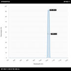 BP1053-17 bandpass filter image, CWL 1053nm, FWHM 17nm