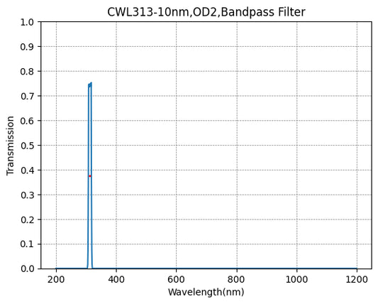 313nm CWL,OD2@200~500nm,FWHM=10nm,NarrowBandpass Filter