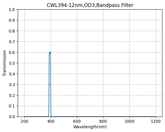394nm CWL、OD3@200~700nm、FWHM=12nm、ナローバンドパスフィルター