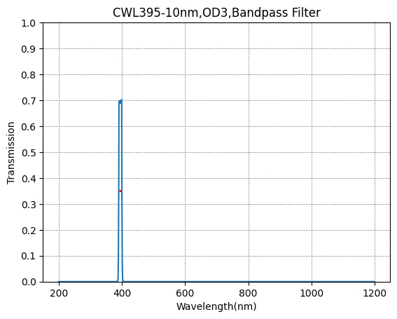 395nm CWL,OD3@300~950nm,FWHM=10nm,NarrowBandpass Filter