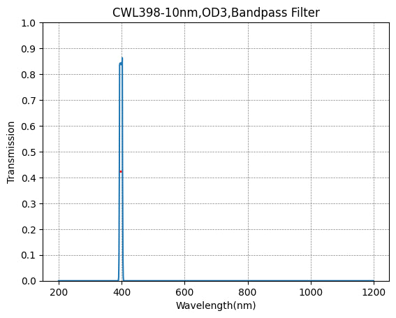 398 nm CWL, OD3@200~700 nm, FWHM=10 nm, Schmalbandpassfilter