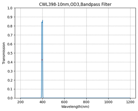 398nm CWL,OD3@200~700nm,FWHM=10nm,NarrowBandpass Filter