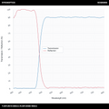 T>90%@510-800nm+R>99%@360-460nm 장파장 다이크로익 미러(LPDM)