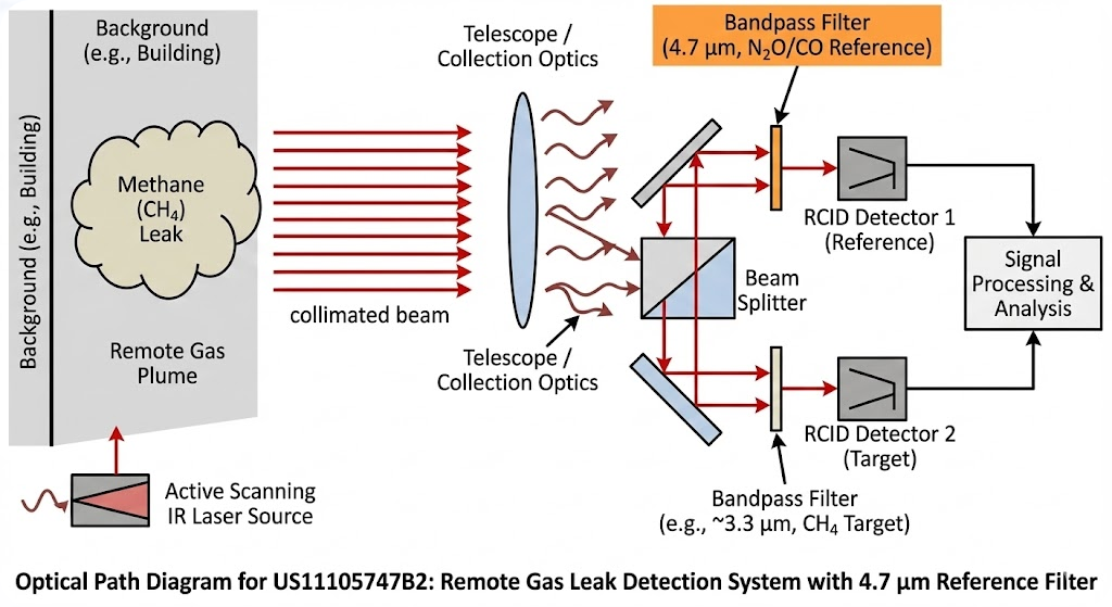 US11105747B2 - Method and apparatus for remote detection of gas leaks
