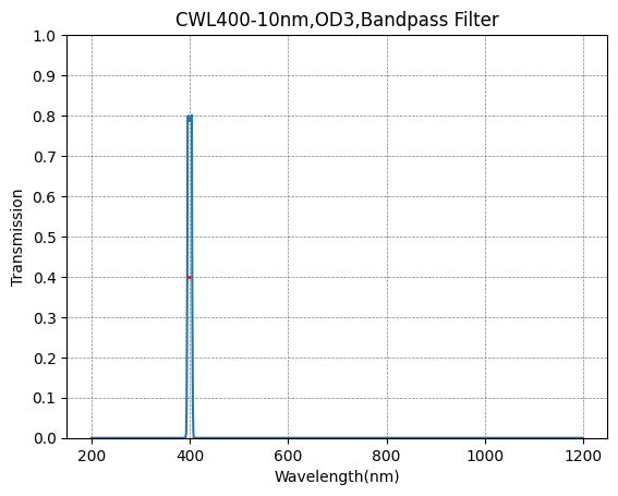 400nm CWL,OD3@200~700nm,FWHM=10nm,NarrowBandpass Filter