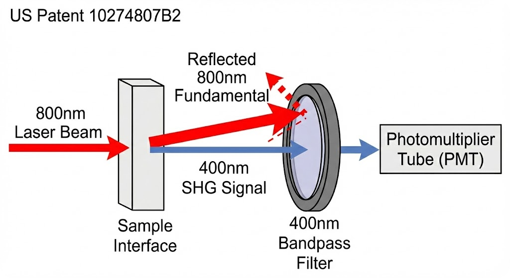 US10274807B2 - Optical quantification of interfacial charge states