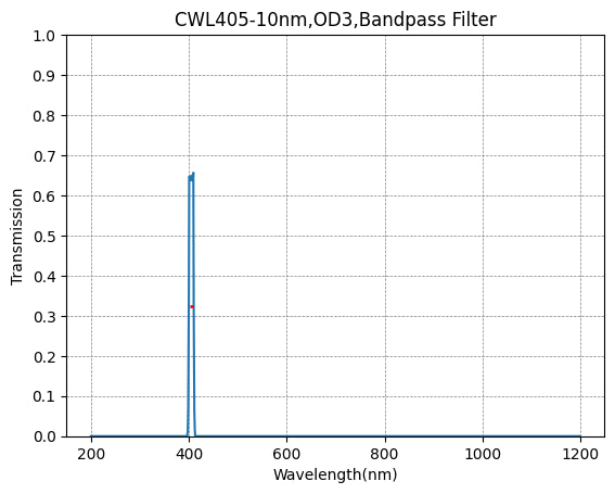 405nm CWL,OD3@200~1100nm,FWHM=10nm,NarrowBandpass Filter