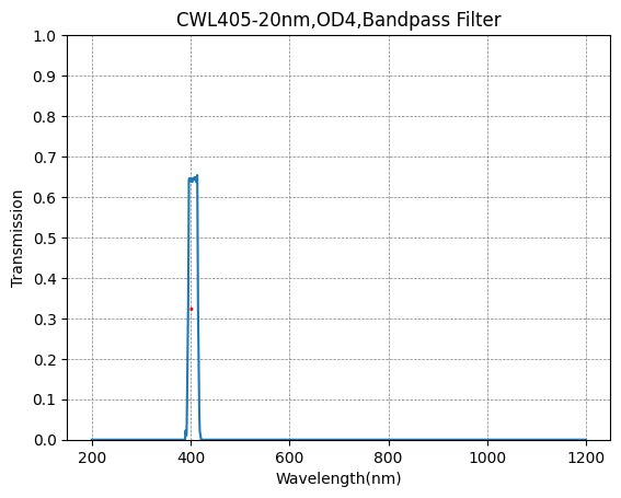 405nm CWL,OD4@200~1200nm,FWHM=20nm,Bandpass Filter