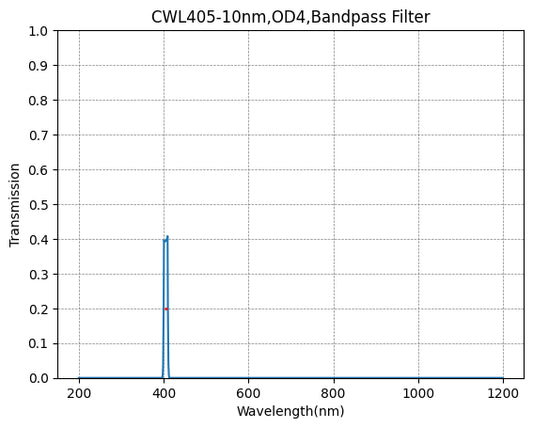 405nm CWL,OD4@300~900nm,FWHM=10nm,NarrowBandpass Filter