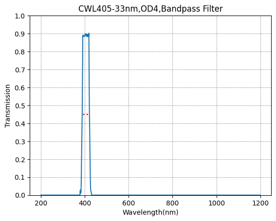 405nm CWL,OD4,FWHM=33nm,Bandpass Filter