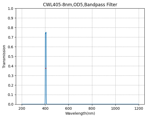 405nm CWL,OD5@200~1150nm,FWHM=8nm,NarrowBandpass Filter