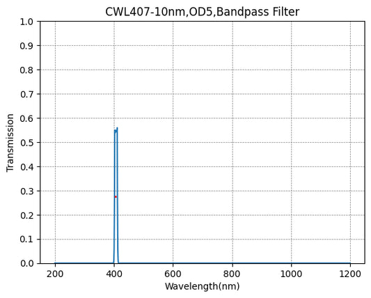 407nm CWL,OD5@200~1200nm,FWHM=10nm,NarrowBandpass Filter