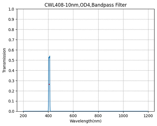 408nm CWL,OD4@200~1200nm,FWHM=10nm,NarrowBandpass Filter