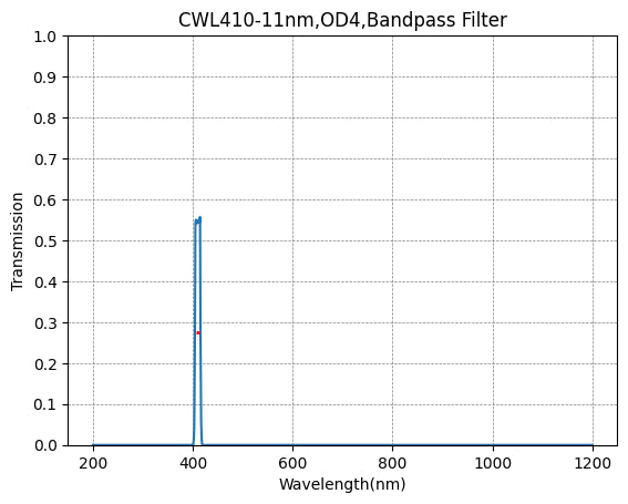 410nm CWL,OD4@200~900nm,FWHM=11nm,NarrowBandpass Filter