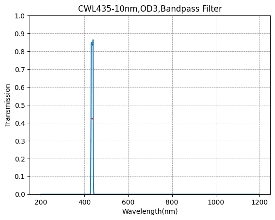 435nm CWL,OD3@200~700nm,FWHM=10nm,NarrowBandpass Filter