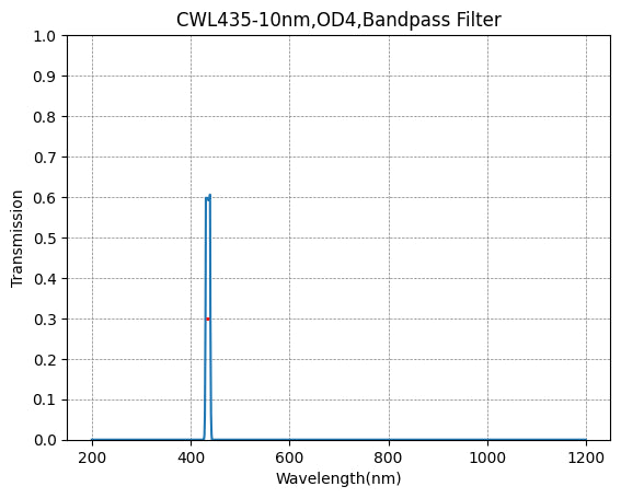 435nm CWL,OD4@200~1200nm,FWHM=10nm,NarrowBandpass Filter