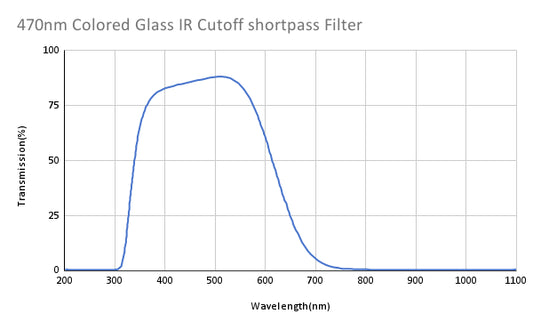 470nm Colored Glass IR Cutoff shortpass Filter