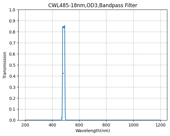 485nm CWL,OD3@400~1000nm,FWHM=18nm,Bandpass Filter