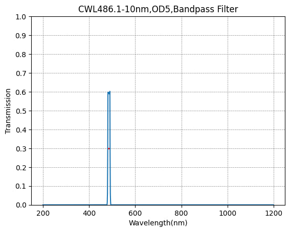 486nm CWL,OD5@200~1100nm,FWHM=10nm,NarrowBandpass Filter