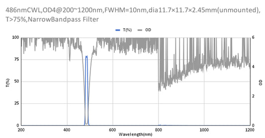 486 nm CWL, OD4@200–1200 nm, FWHM = 10 nm, Schmalbandpassfilter