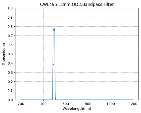 495nm CWL,OD3@400~1000nm,FWHM=18nm,Bandpass Filter
