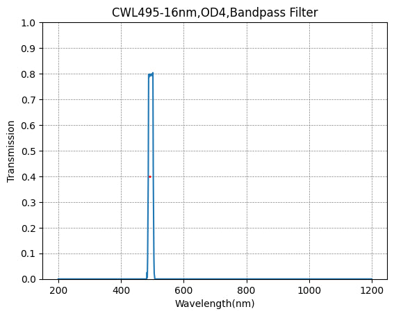 495nm CWL,OD4@200~1200nm,FWHM=16nm,Bandpass Filter