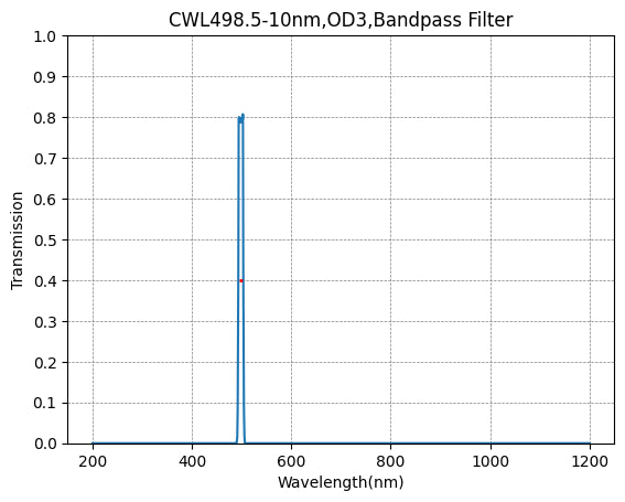 498,5 nm CWL, OD3@200–1100 nm, FWHM = 10 nm, Schmalbandpassfilter