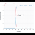 T>90%@510-800nm+R>99%@300-485nm 장파장 다이크로익 미러(LPDM)