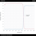 长波通二向色镜 (LPDM)，透射率 T>90%@630-800nm，反射率 R>99%@300-605nm