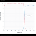 T>90%@675-800nm+R>99%@400-655nm长通二向色镜(LPDM)