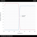 T>90%@600-900nm+R>99%@300-570nm 장파장 다이크로익 미러(LPDM)