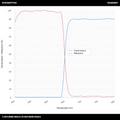 T>90%@660-800nm+R>99%@500-640nm长通二向色镜(LPDM)