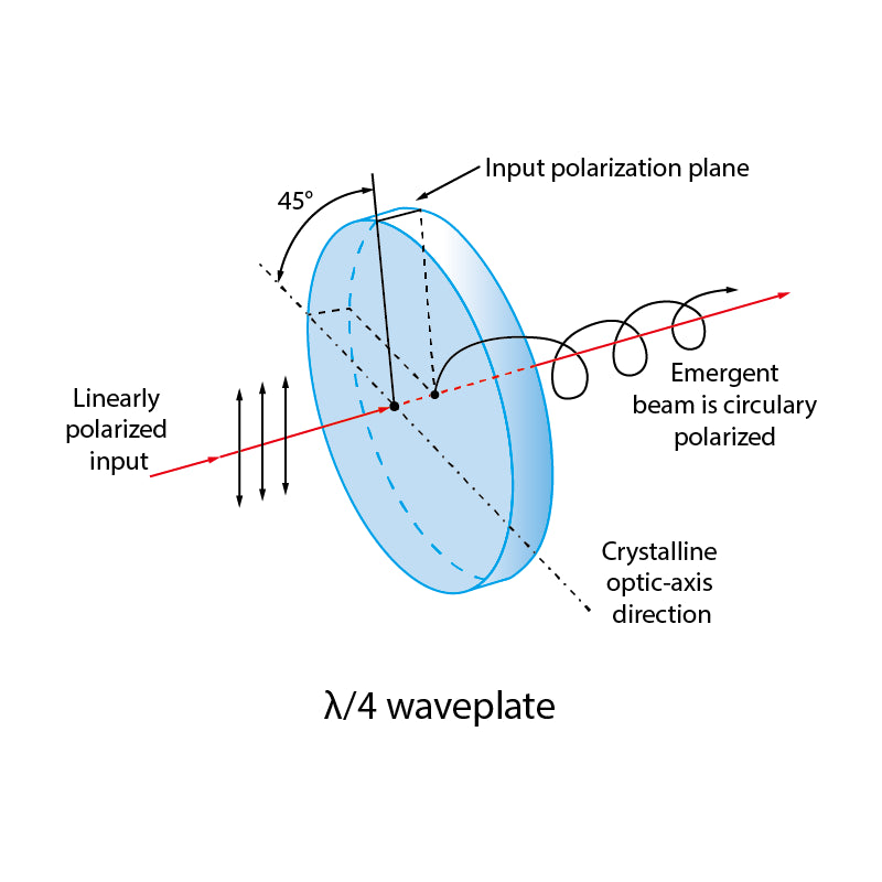 D9×0,96 mm, 1550 nm, 1/4 λ, Mehrfachordnung, Wellenplatte