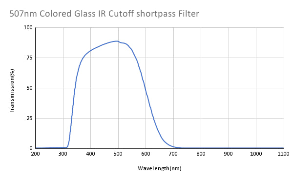 507nm Colored Glass IR Cutoff shortpass Filter
