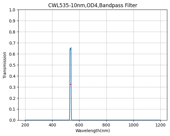 535nm CWL,OD4@200~1200nm,FWHM=10nm,NarrowBandpass Filter