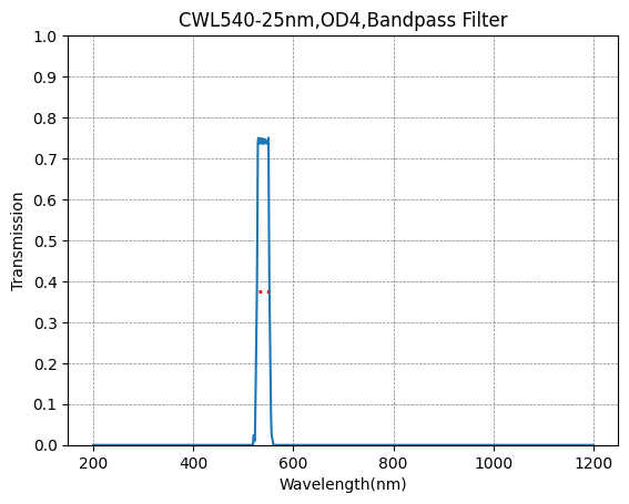 540nm CWL,OD4@200~1100nm,FWHM=25nm,Bandpass Filter