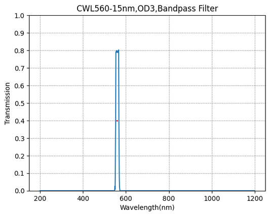 560nm CWL,OD3@400~1000nm,FWHM=15nm,NarrowBandpass Filter