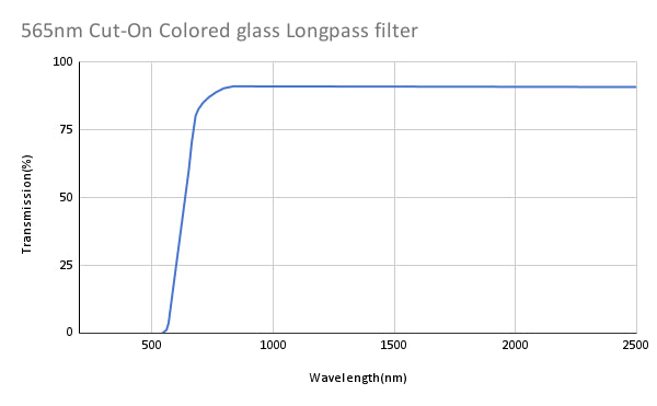 565nm Cut-On Colored glass Longpass filter