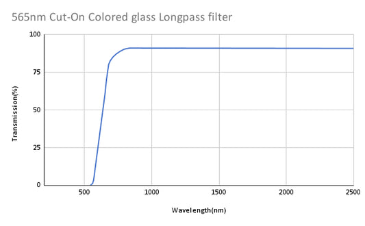 565nm Cut-On Colored glass Longpass filter