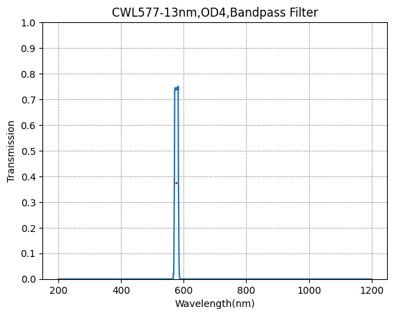 577nm CWL,OD4@200~800nm,FWHM=13nm,NarrowBandpass Filter