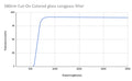 580nm 컷온 컬러 유리 롱패스 필터