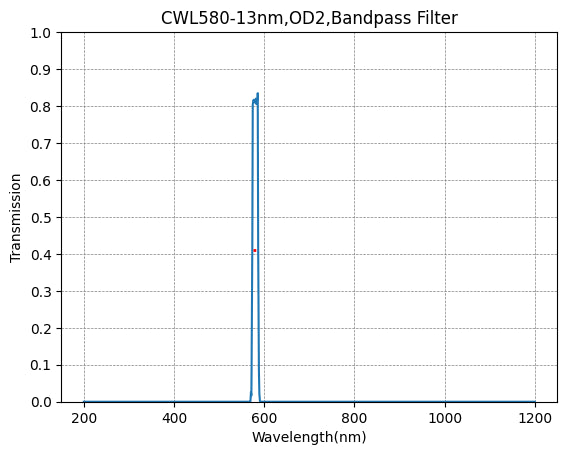 580nm CWL,OD2@400~800nm,FWHM=13nm,NarrowBandpass Filter