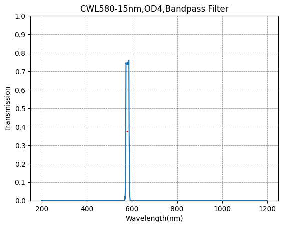 580nm CWL,OD4@200~1200nm,FWHM=15nm,NarrowBandpass Filter