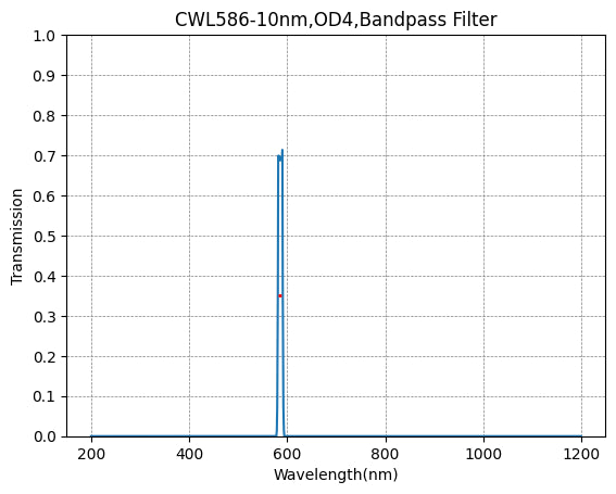 586nm CWL,OD4@200~1100nm,FWHM=10nm,NarrowBandpass Filter