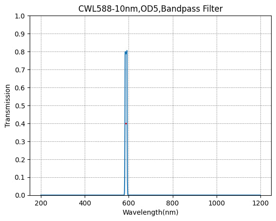 588nm CWL,OD5@200~1200nm,FWHM=10nm,NarrowBandpass Filter