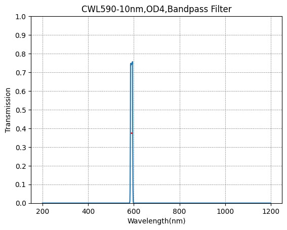 590 nm CWL, OD4@200~1200 nm, FWHM=10 nm, Schmalbandpassfilter