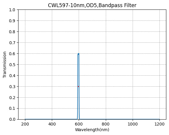 597nm CWL,OD5@200~1200nm,FWHM=10nm,NarrowBandpass Filter
