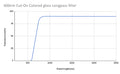 600nm 컷온 컬러 유리 롱패스 필터